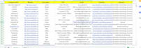 do data scraping,b2b lead generation, linkedin research