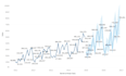 create custom tableau data visualization