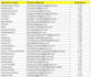 do perfect data entry, copy paste, internet research in one day