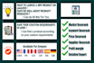 do amazon fba product research for pl or wholesale
