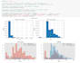 do data analysis, data science, machine and deep learning projects in python