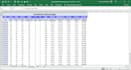 do professional excel dashboard with graphical visualization