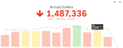 build interactive dashboards in qliksense, looker