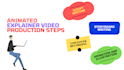 do animated explainer and elearning videos for you