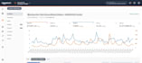 be your amazon PPC expert and manage amazon ads campaigns, amazon ppc campaigns