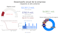 create data visualizations with clarity and storytelling