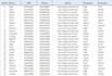 data collection, insert, convert, merge and retyping data