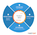 technical SEO link building gmb local listing