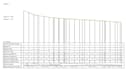 design roads, roadway by autocad, measurement and estimate