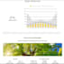 design solar pv system using opensolar