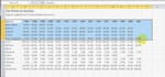 create projects and data management