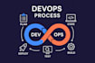 be your devops engineer for AWS, docker containers and pipelines