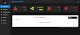 provide vpn admin panel with android app
