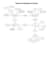 do database design, erd, relational schema, sql query