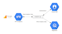 connect your google analytics to bigquery