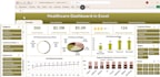 create interactive excel dashboards for business performance