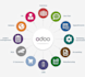 do odoo development and odoo customization