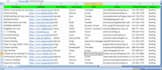 find business email list and targeted b2b lead generation