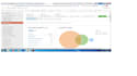 do advanced SEO keyword research and competitor analysis