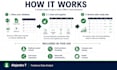 clean and organize your CRM, leads, or customer database