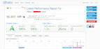 do wordpress speed optimization for gtmetrix or google pagespeed insights