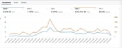 setup, manage and optimize your amazon PPC campaigns ads