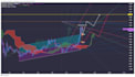 help you in future and forex trading