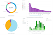 create interactive professional dashboard