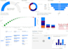 do data visualization and create reports with power bi