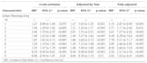 do multivariate analyses for your clinical research project