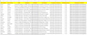 virtual assistant for real estate data entry, lead generation, email marketing