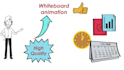 do professional whiteboard animation videos and infographic videos with vyond