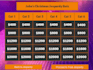 build you a fully interactive jeopardy quiz