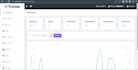 create imonetizelt , clickdealer , trafee