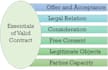 be your tutor in business law
