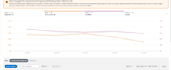 do amazon ppc and amazon ads campaign management