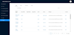 do mean and mern stack web development