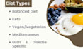 make your meal plan and be your diet coach