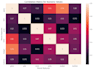 analyze and visualize your data using jupyter notebooks