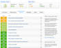 speed up your wordpress website so it loads faster