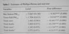 do regression analysis of economic data on eviews