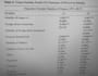 do correlation, unit root and regression analysis of economic data