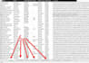 do email scrape, web scraping and data entry expert
