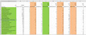 create amazon ppc campaign, amazon ppc management, and amazon ppc optimization