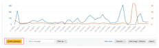 setup, optimize and manage amazon ppc campaign