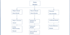 do database designing and sql tasks and queries, er diagram, sql assignments