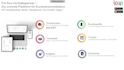 design professional infographic design