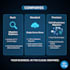 migrate your business from on premise to azure cloud