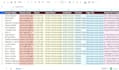 do data entry, copy paste, web research, scrape, typing work, excel data entry
