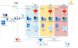 be your microsoft azure engineer